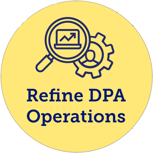 Refine Operations